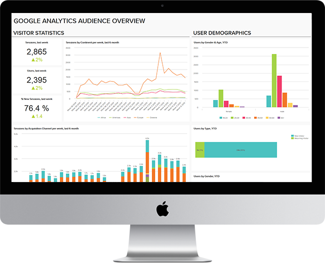 Google Analytics Audience Overview