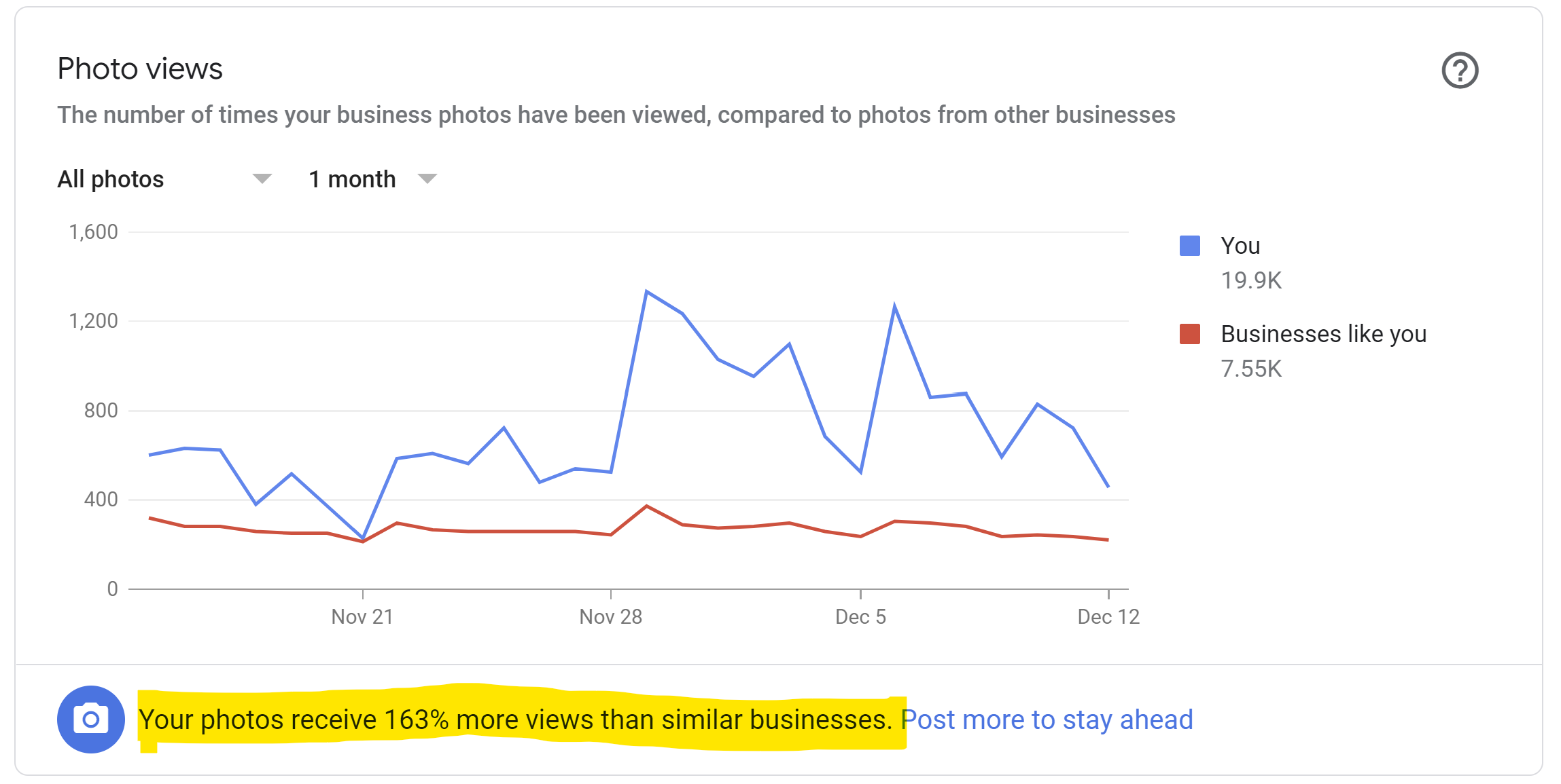 Case Study: Childwall Fiveways Garage Report of Photo views