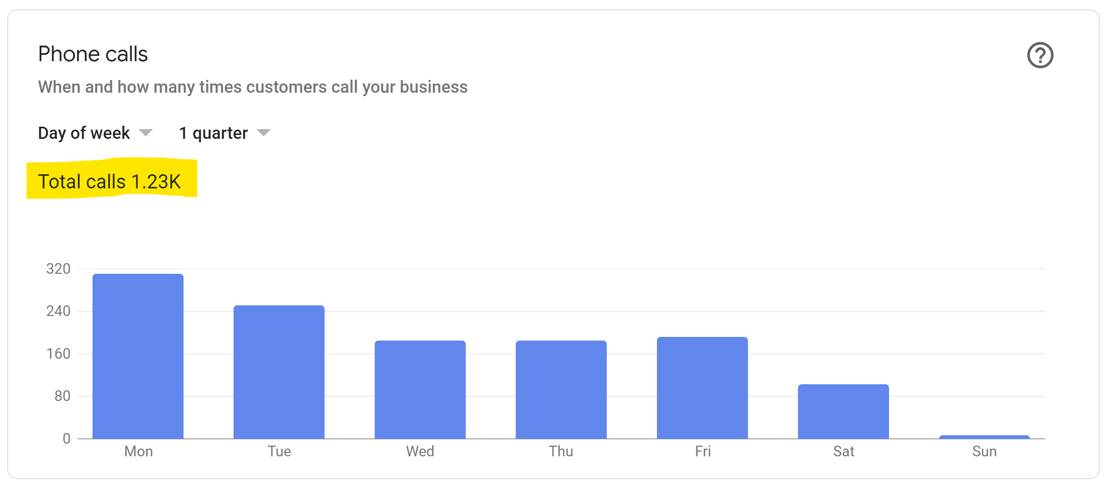 Case Study: Childwall Fiveways Garage Phone Calls Report of GMB