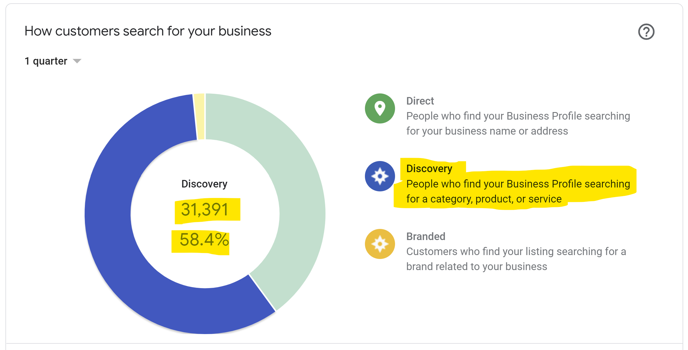 Case Study: Childwall Fiveways Garage Report