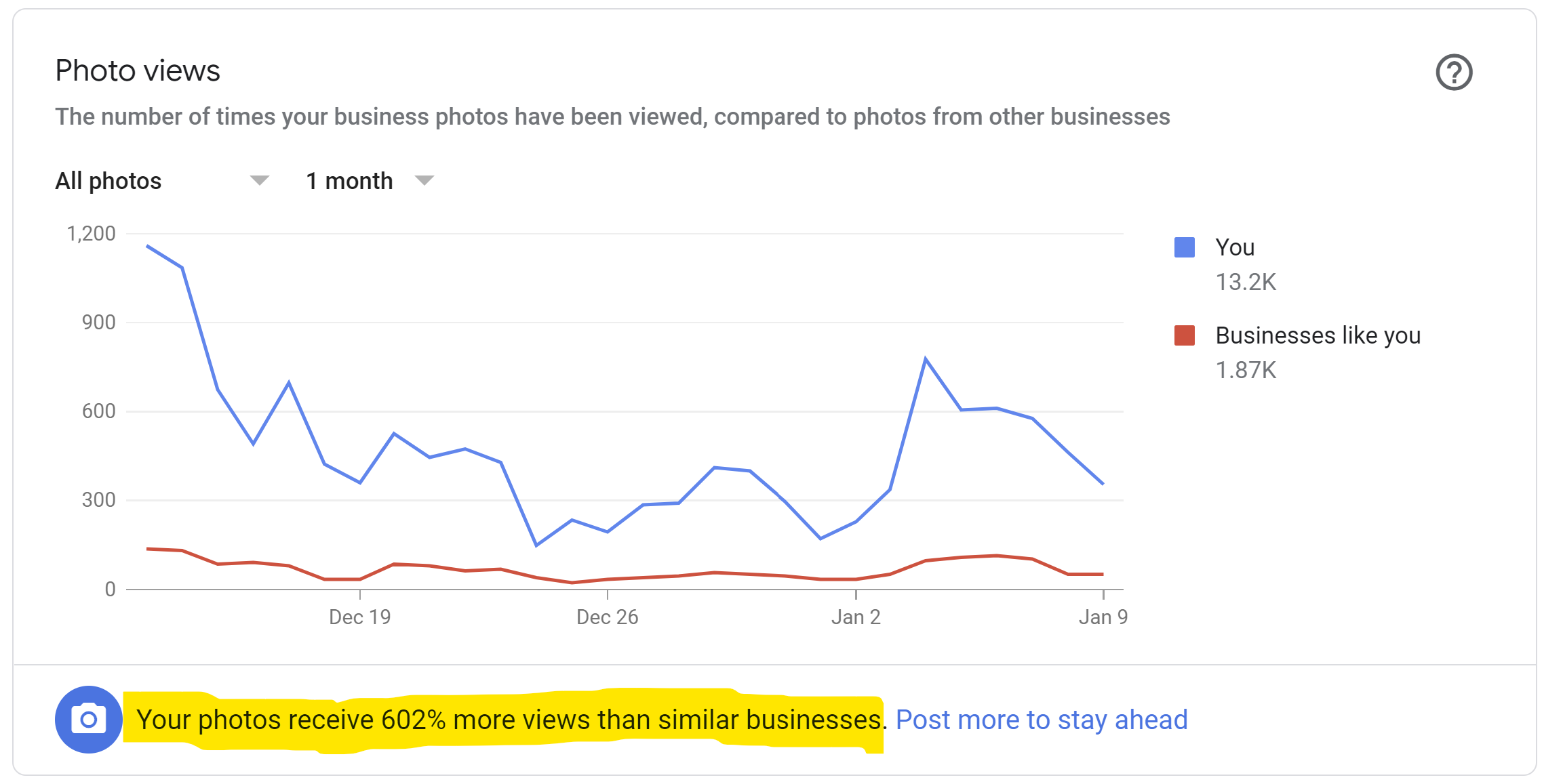 Case Study: Kang & Co Solicitors Photo view Report