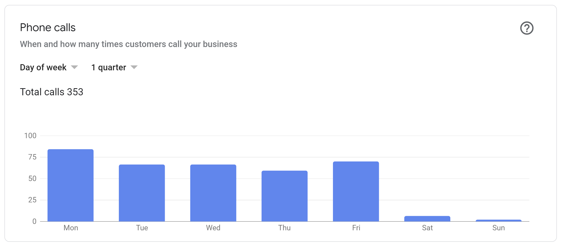 Case Study: Kang & Co Solicitors Phone Call Report of GMB
